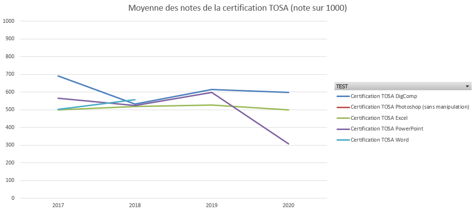 moyenne des notes